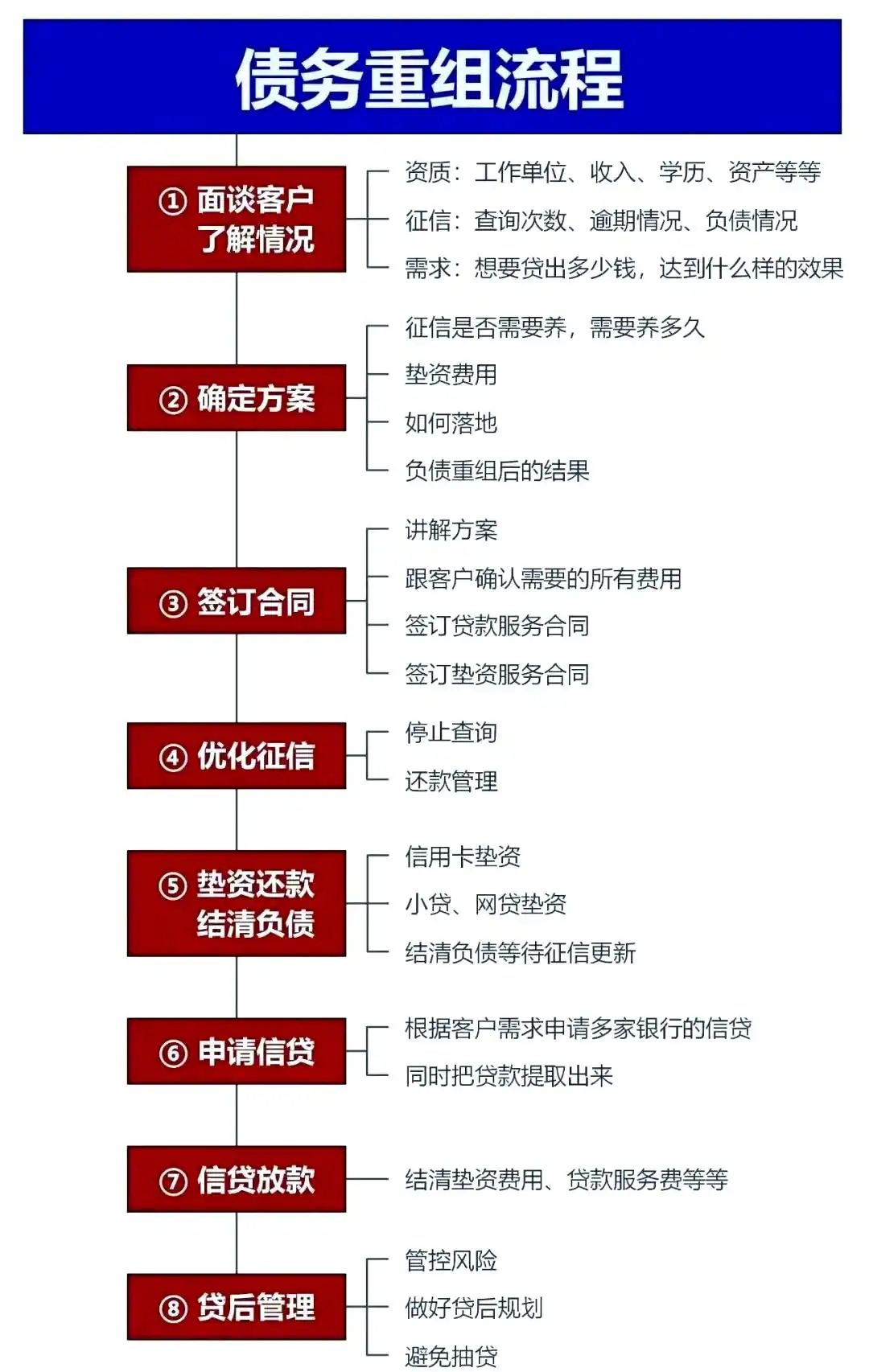 在贺州，中小企业也可以债务重组吗？
